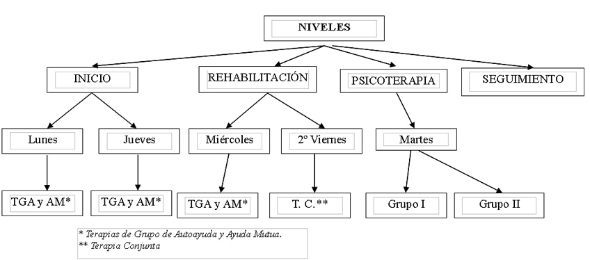 Diagrama Programa APPJ